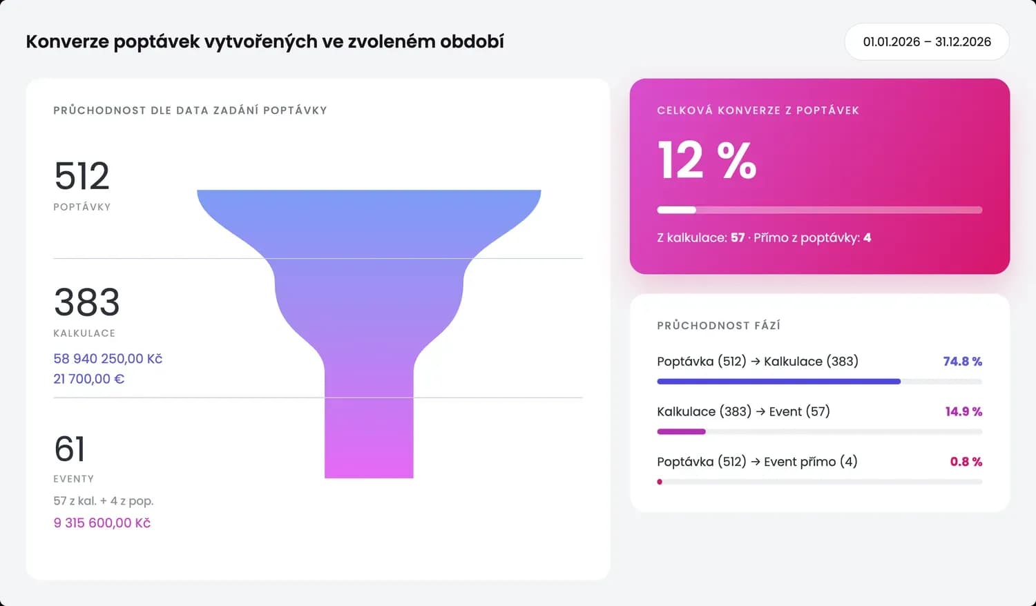Jak vypadá Qvamp 5